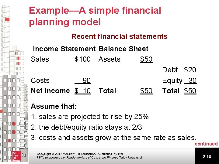 Example—A simple financial planning model Recent financial statements Income Statement Balance Sheet Sales $100 Example—A simple financial planning model Recent financial statements Income Statement Balance Sheet Sales $100