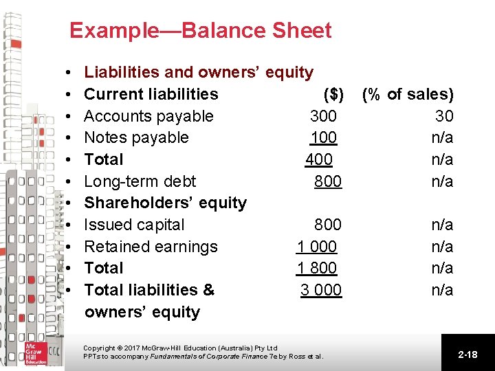 Example—Balance Sheet • • • Liabilities and owners’ equity Current liabilities ($) Accounts payable Example—Balance Sheet • • • Liabilities and owners’ equity Current liabilities ($) Accounts payable