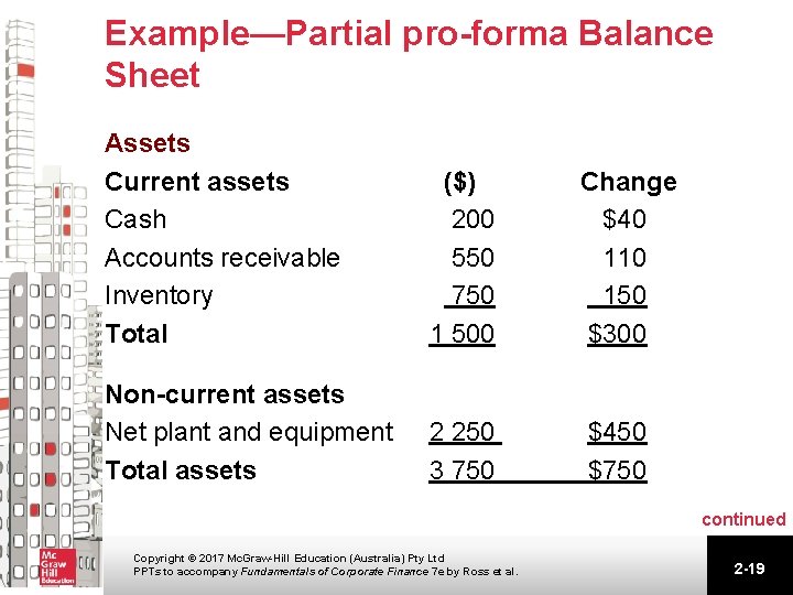 Example—Partial pro-forma Balance Sheet Assets Current assets Cash Accounts receivable Inventory Total ($) 200 Example—Partial pro-forma Balance Sheet Assets Current assets Cash Accounts receivable Inventory Total ($) 200