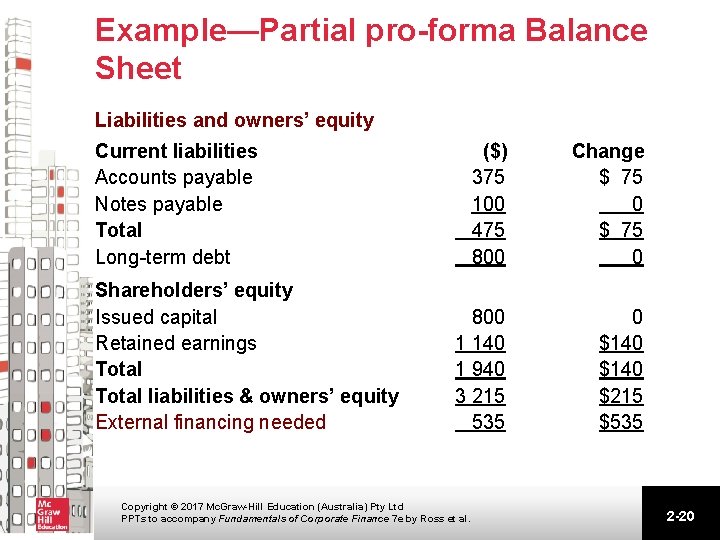 Example—Partial pro-forma Balance Sheet Liabilities and owners’ equity Current liabilities Accounts payable Notes payable Example—Partial pro-forma Balance Sheet Liabilities and owners’ equity Current liabilities Accounts payable Notes payable