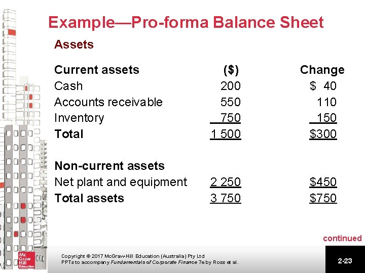 Example—Pro-forma Balance Sheet Assets Current assets Cash Accounts receivable Inventory Total ($) 200 550 Example—Pro-forma Balance Sheet Assets Current assets Cash Accounts receivable Inventory Total ($) 200 550