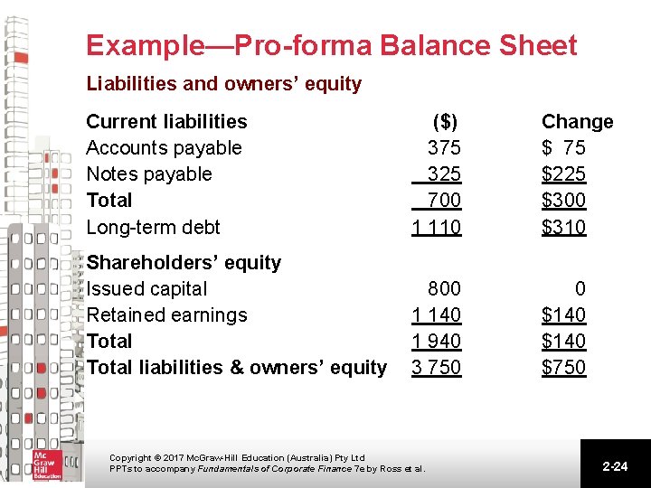 Example—Pro-forma Balance Sheet Liabilities and owners’ equity Current liabilities Accounts payable Notes payable Total Example—Pro-forma Balance Sheet Liabilities and owners’ equity Current liabilities Accounts payable Notes payable Total