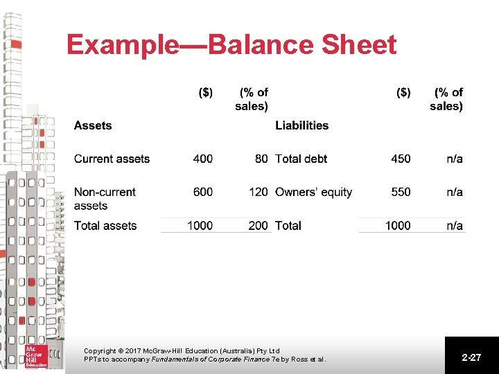 Example—Balance Sheet Copyright © 2017 Mc. Graw-Hill Education (Australia) Pty Ltd PPTs to accompany Example—Balance Sheet Copyright © 2017 Mc. Graw-Hill Education (Australia) Pty Ltd PPTs to accompany