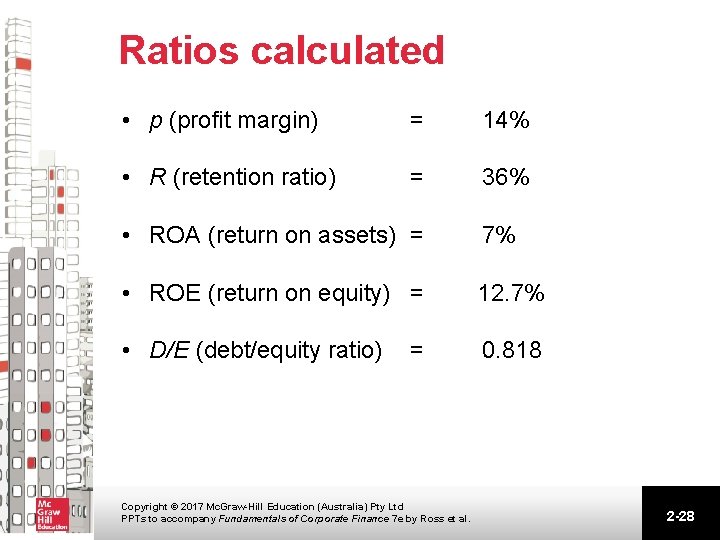 Ratios calculated • p (profit margin) = 14% • R (retention ratio) = 36% Ratios calculated • p (profit margin) = 14% • R (retention ratio) = 36%