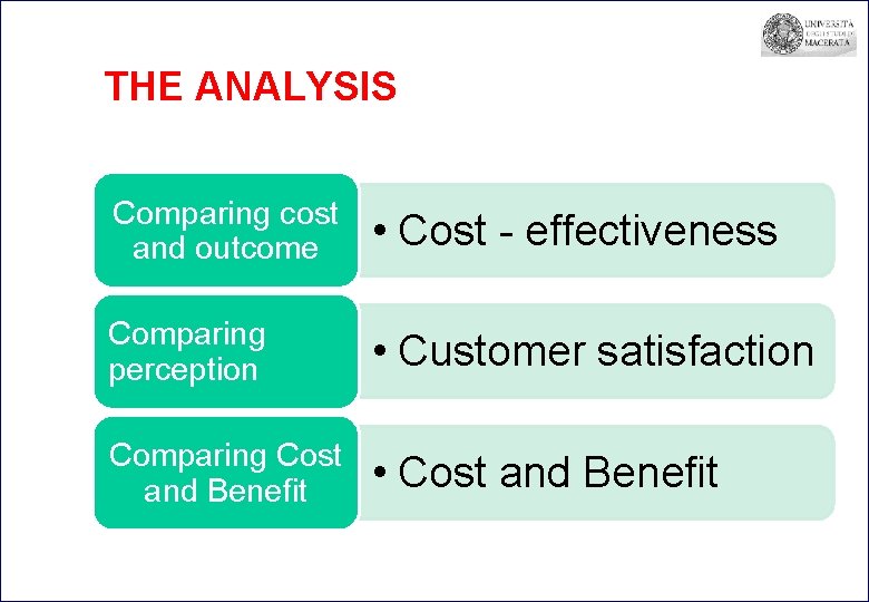 THE ANALYSIS Comparing cost and outcome • Cost - effectiveness Comparing perception • Customer