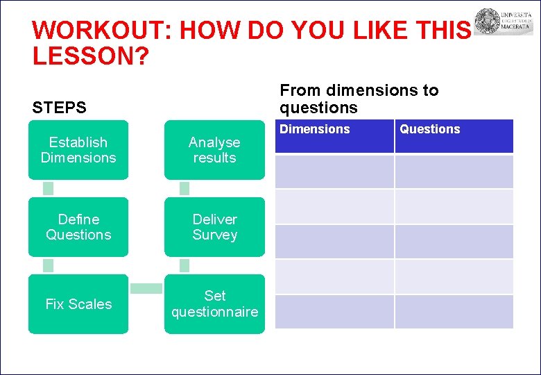 WORKOUT: HOW DO YOU LIKE THIS LESSON? From dimensions to questions STEPS Establish Dimensions