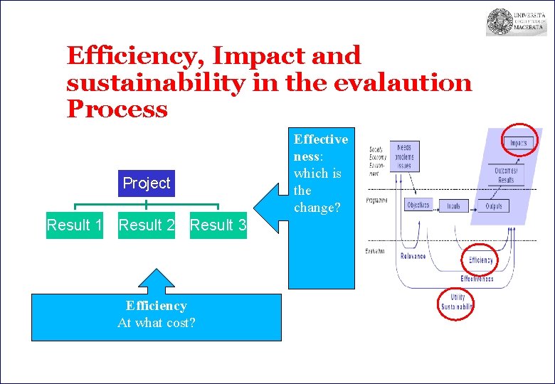 Efficiency, Impact and sustainability in the evalaution Process Project Result 1 Result 2 Result