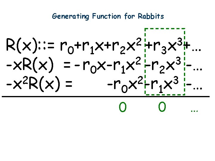 Generating Function for Rabbits 2 x +r R(x): : = r 0+r 1 x+r