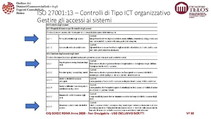 ISO 27001: 13 – Controlli di Tipo ICT organizzativo Gestire gli accessi ai sistemi