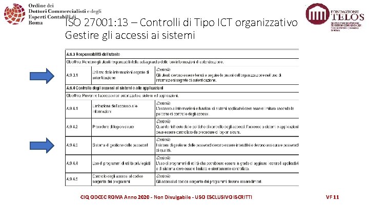 ISO 27001: 13 – Controlli di Tipo ICT organizzativo Gestire gli accessi ai sistemi