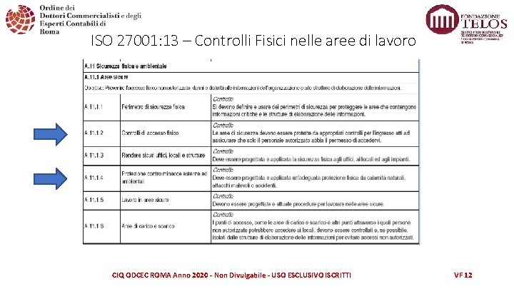 ISO 27001: 13 – Controlli Fisici nelle aree di lavoro CIQ ODCEC ROMA Anno