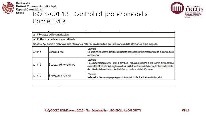 ISO 27001: 13 – Controlli di protezione della Connettività CIQ ODCEC ROMA Anno 2020