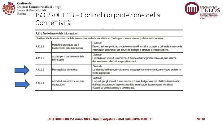 ISO 27001: 13 – Controlli di protezione della Connettività CIQ ODCEC ROMA Anno 2020