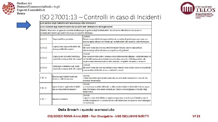 ISO 27001: 13 – Controlli in caso di Incidenti Data Breach : questo sconosciuto