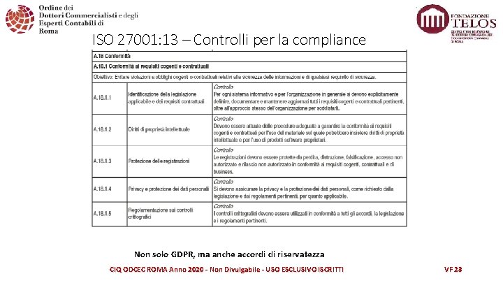 ISO 27001: 13 – Controlli per la compliance Non solo GDPR, ma anche accordi