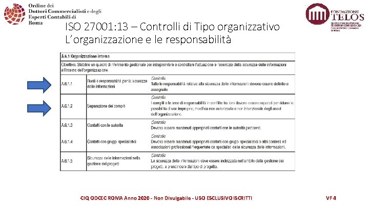 ISO 27001: 13 – Controlli di Tipo organizzativo L’organizzazione e le responsabilità CIQ ODCEC