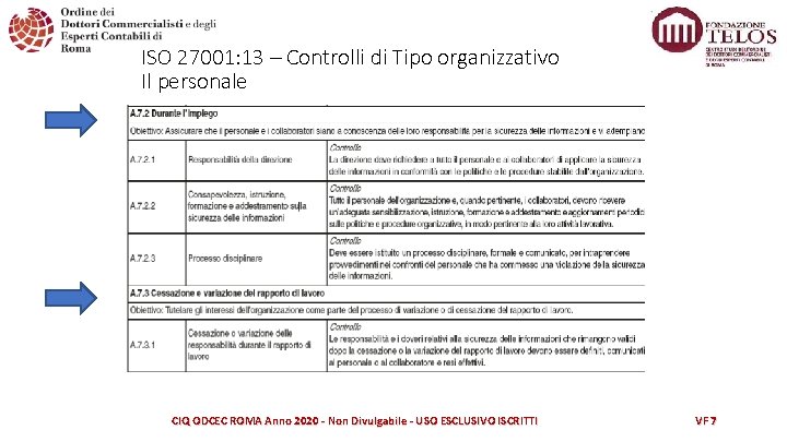 ISO 27001: 13 – Controlli di Tipo organizzativo Il personale CIQ ODCEC ROMA Anno