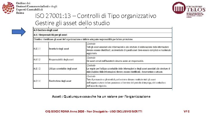 ISO 27001: 13 – Controlli di Tipo organizzativo Gestire gli asset dello studio Asset