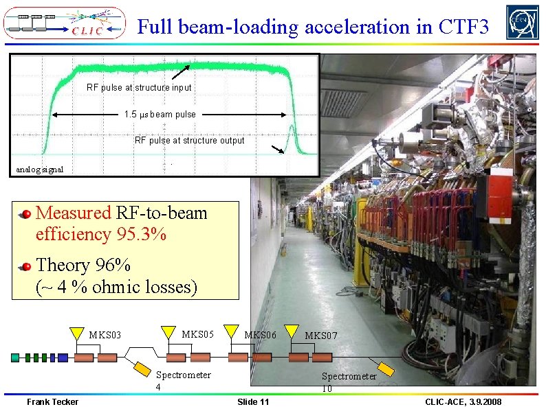 Full beam-loading acceleration in CTF 3 RF pulse at structure input 1. 5 µs