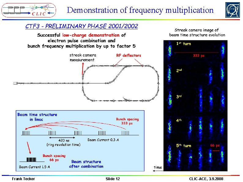 Demonstration of frequency multiplication Frank Tecker Slide 12 CLIC-ACE, 3. 9. 2008 