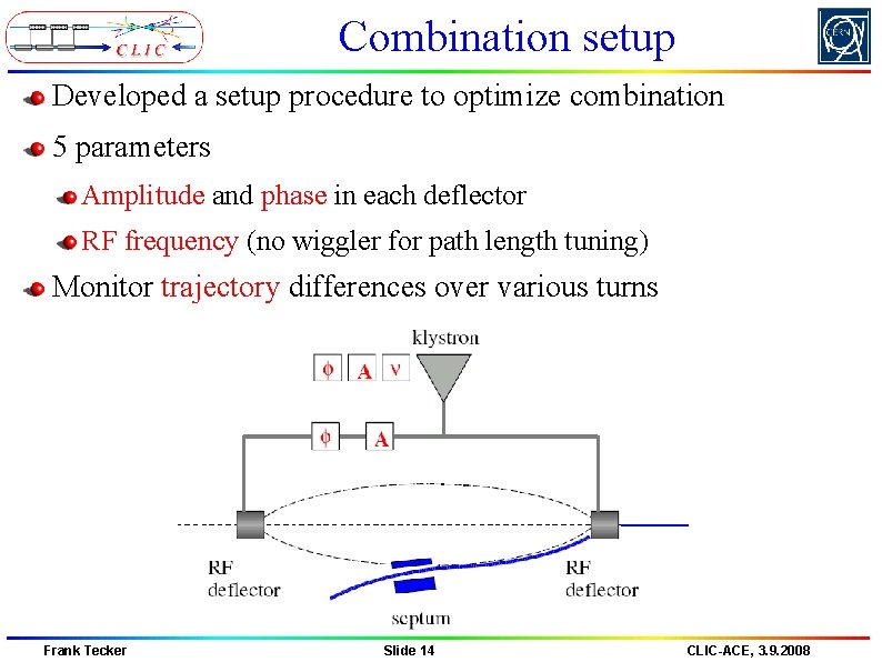 Combination setup Developed a setup procedure to optimize combination 5 parameters Amplitude and phase