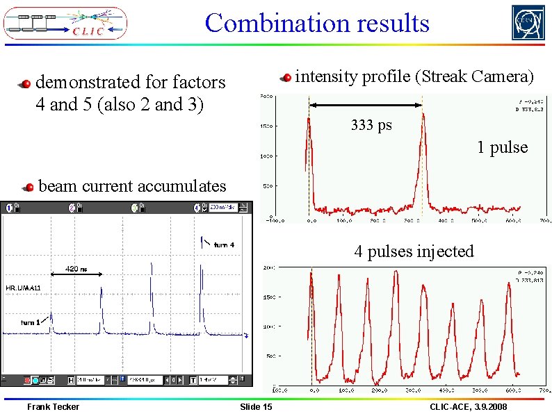 Combination results intensity profile (Streak Camera) demonstrated for factors 4 and 5 (also 2