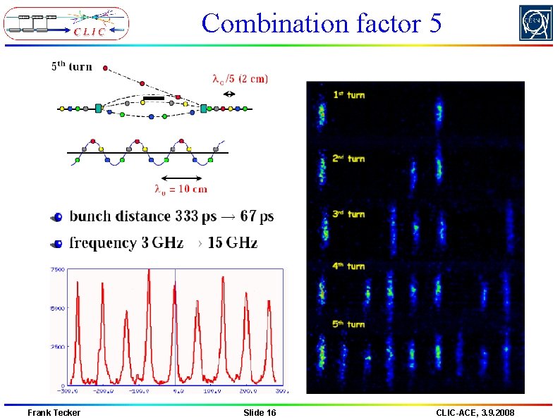 Combination factor 5 Frank Tecker Slide 16 CLIC-ACE, 3. 9. 2008 