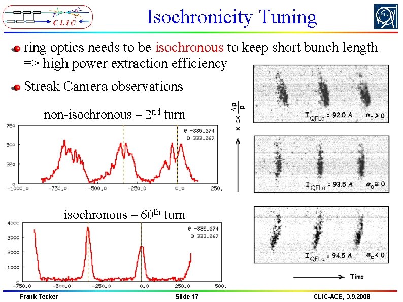 Isochronicity Tuning ring optics needs to be isochronous to keep short bunch length =>