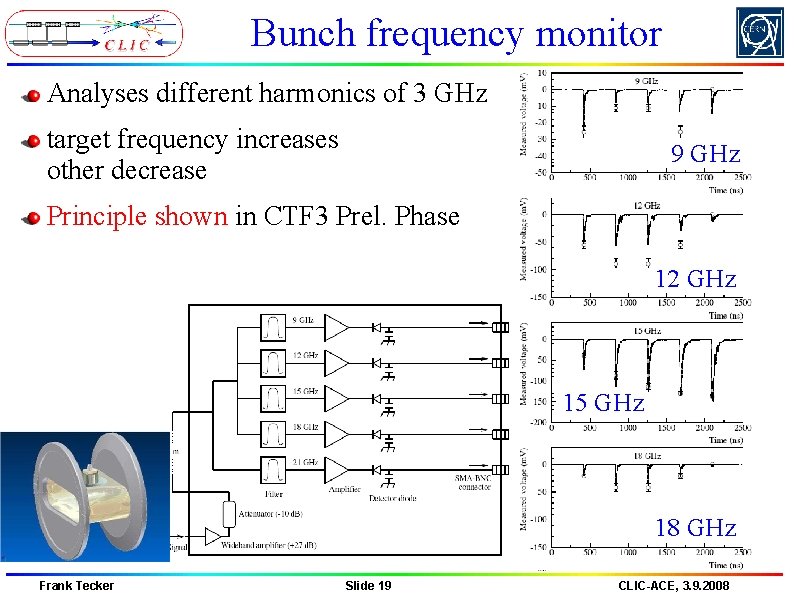 Bunch frequency monitor Analyses different harmonics of 3 GHz target frequency increases other decrease