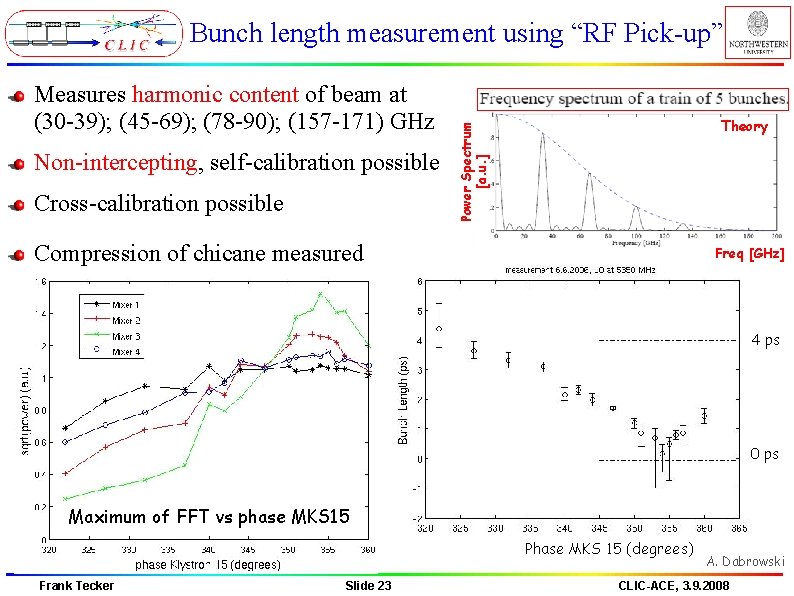 Bunch length measurement using “RF Pick-up” Non-intercepting, self-calibration possible Cross-calibration possible Theory Power Spectrum