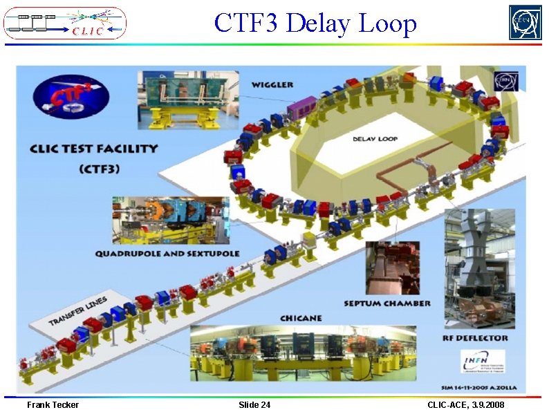 CTF 3 Delay Loop Frank Tecker Slide 24 CLIC-ACE, 3. 9. 2008 