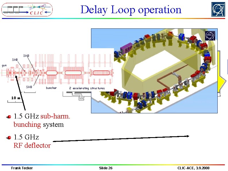 Delay Loop operation TL 1 SHB 2005 SHB 2004 DL gun CR SHB buncher