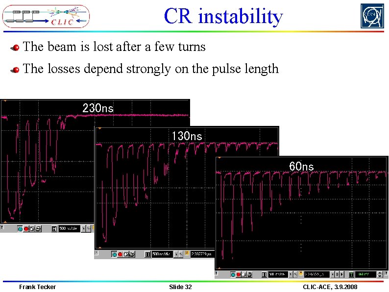 CR instability The beam is lost after a few turns The losses depend strongly