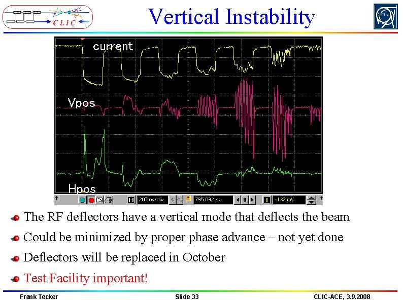 Vertical Instability current Vpos Hpos The RF deflectors have a vertical mode that deflects