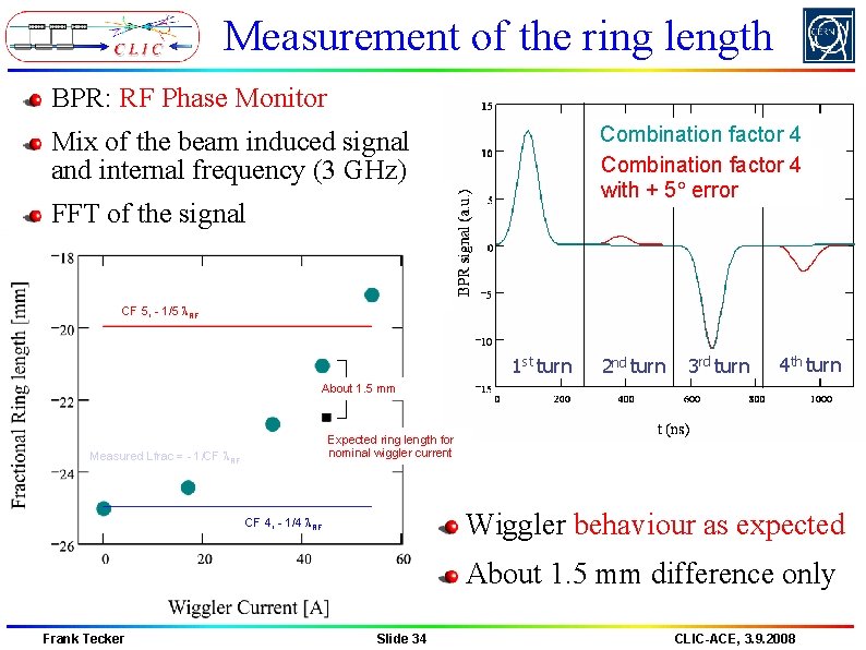 Measurement of the ring length BPR: RF Phase Monitor Combination factor 4 with +