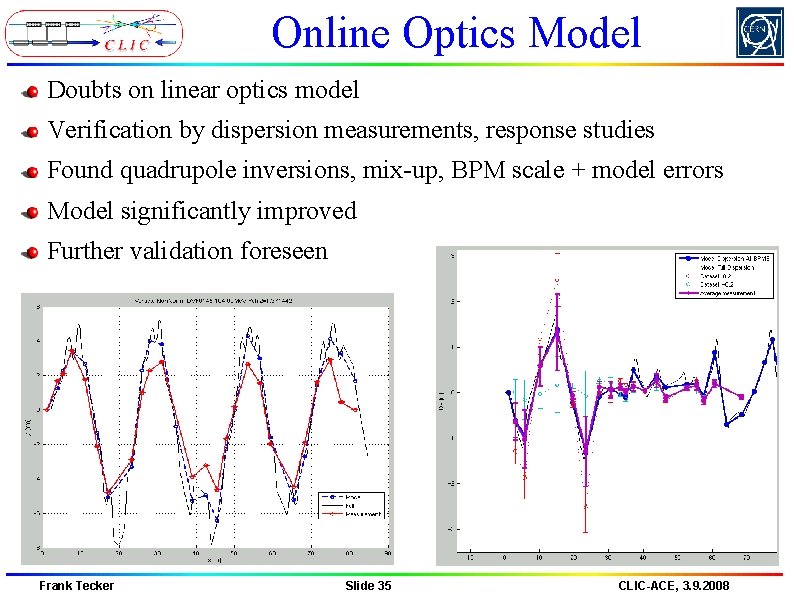 Online Optics Model Doubts on linear optics model Verification by dispersion measurements, response studies