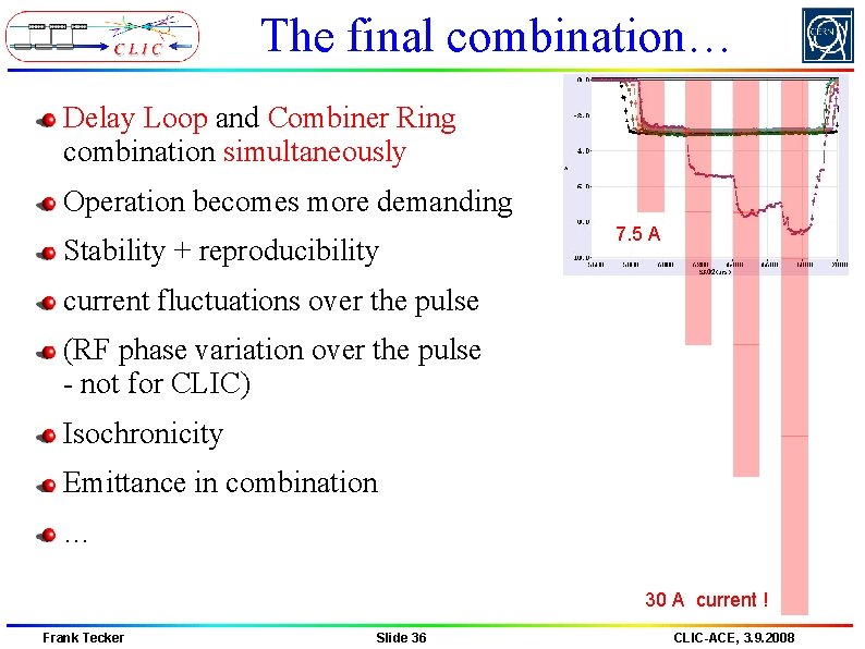 The final combination… Delay Loop and Combiner Ring combination simultaneously Operation becomes more demanding