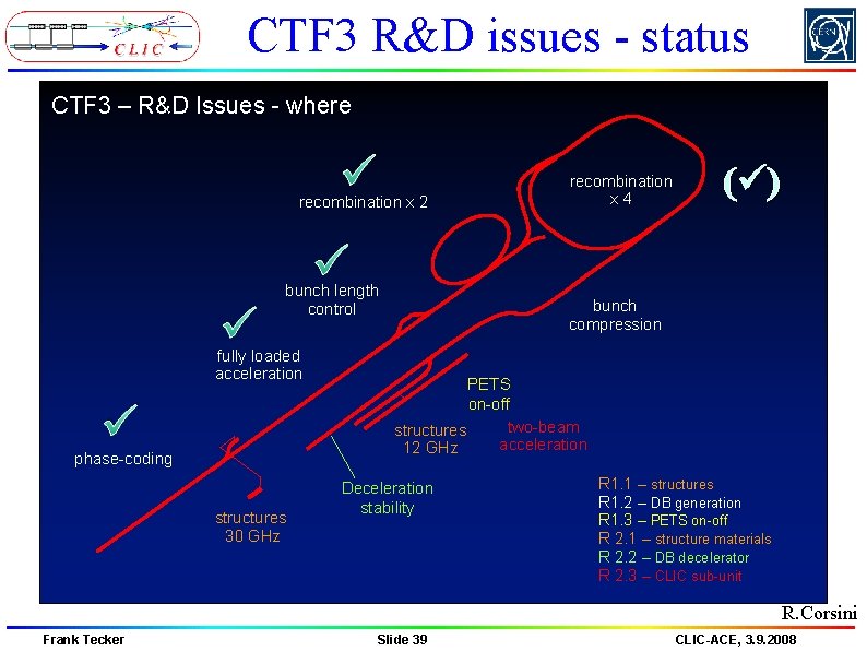 CTF 3 R&D issues - status CTF 3 – R&D Issues - where recombination