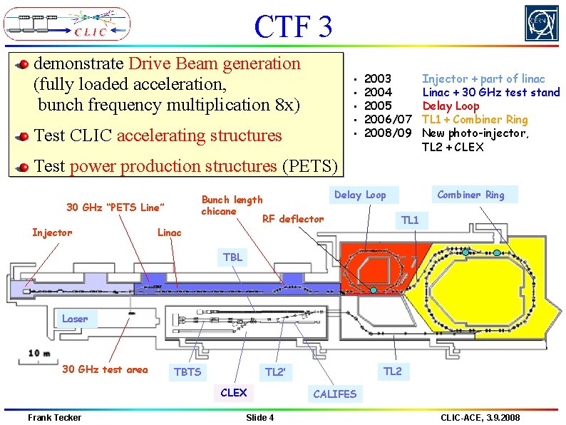 CTF 3 demonstrate Drive Beam generation (fully loaded acceleration, bunch frequency multiplication 8 x)