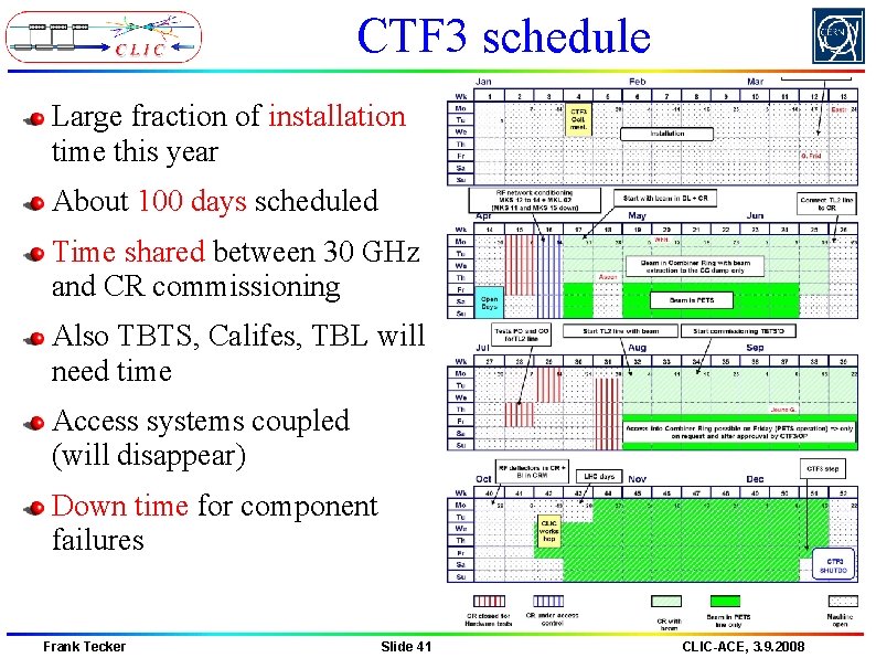 CTF 3 schedule Large fraction of installation time this year About 100 days scheduled