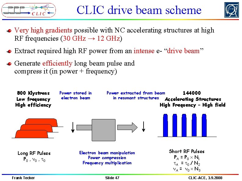 CLIC drive beam scheme Very high gradients possible with NC accelerating structures at high