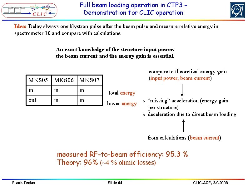 Full beam loading operation in CTF 3 – Demonstration for CLIC operation Idea: Delay