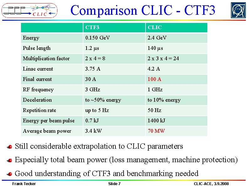 Comparison CLIC - CTF 3 CLIC Energy 0. 150 Ge. V 2. 4 Ge.