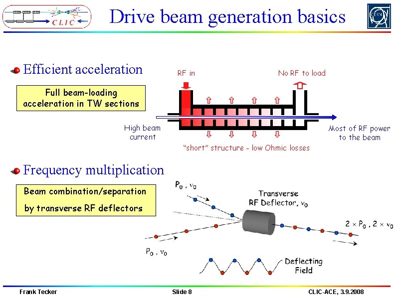 Drive beam generation basics Efficient acceleration RF in No RF to load Full beam-loading