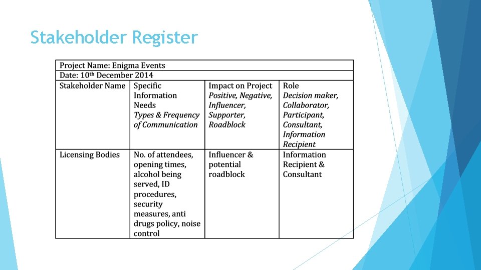 Stakeholder Register 