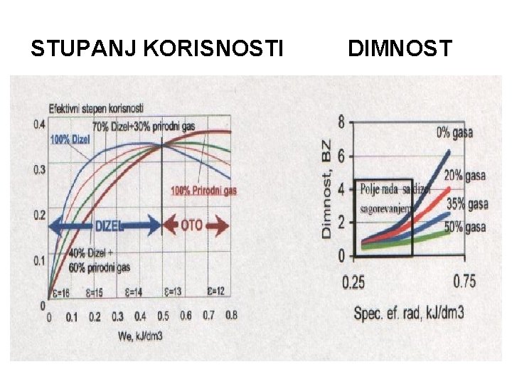 STUPANJ KORISNOSTI DIMNOST 