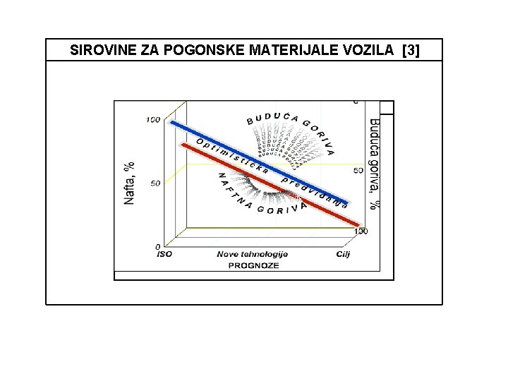 SIROVINE ZA POGONSKE MATERIJALE VOZILA [3] SL. 1: SIROVINE ZA POGONSKE MATERIJALE VOZILA [3]