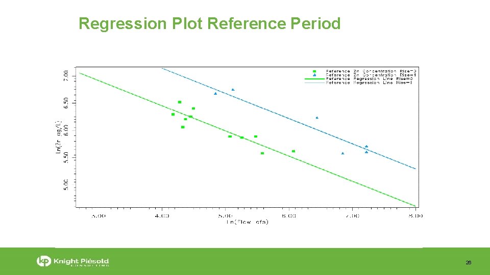 Regression Plot Reference Period 26 