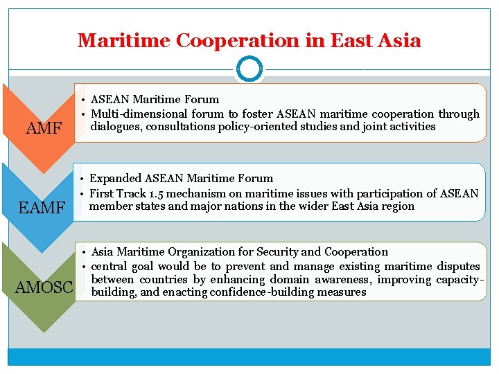 Maritime Cooperation in East Asia AMF • ASEAN Maritime Forum • Multi-dimensional forum to