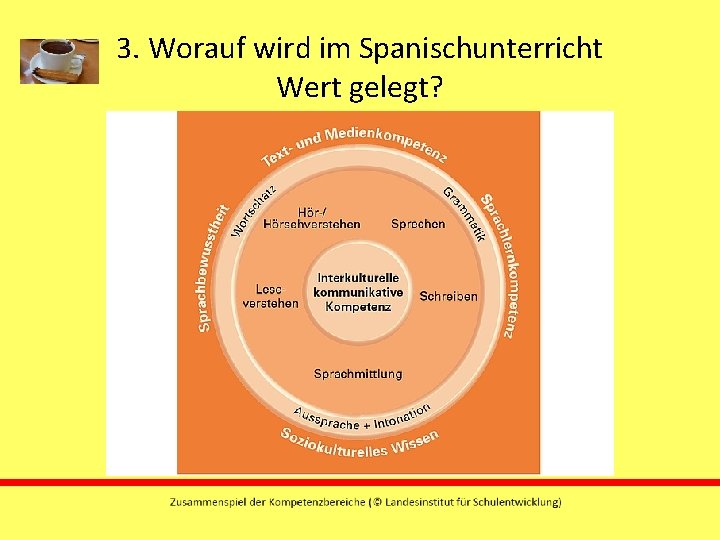 3. Worauf wird im Spanischunterricht Wert gelegt? 